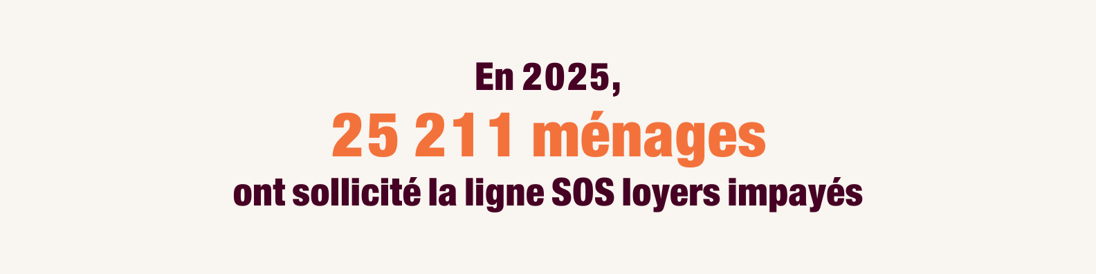 En 2025, 25 211 ménages ont sollicité la ligne SOS loyers impayés