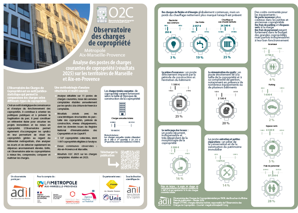 Affiche Observatoire des charges de copropriété
