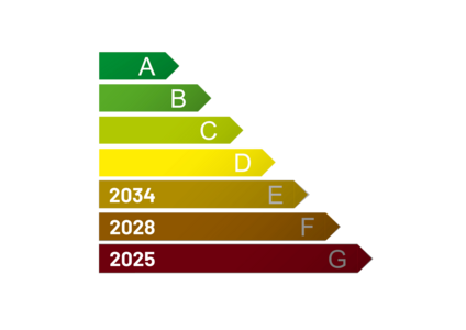 DPE et échéances